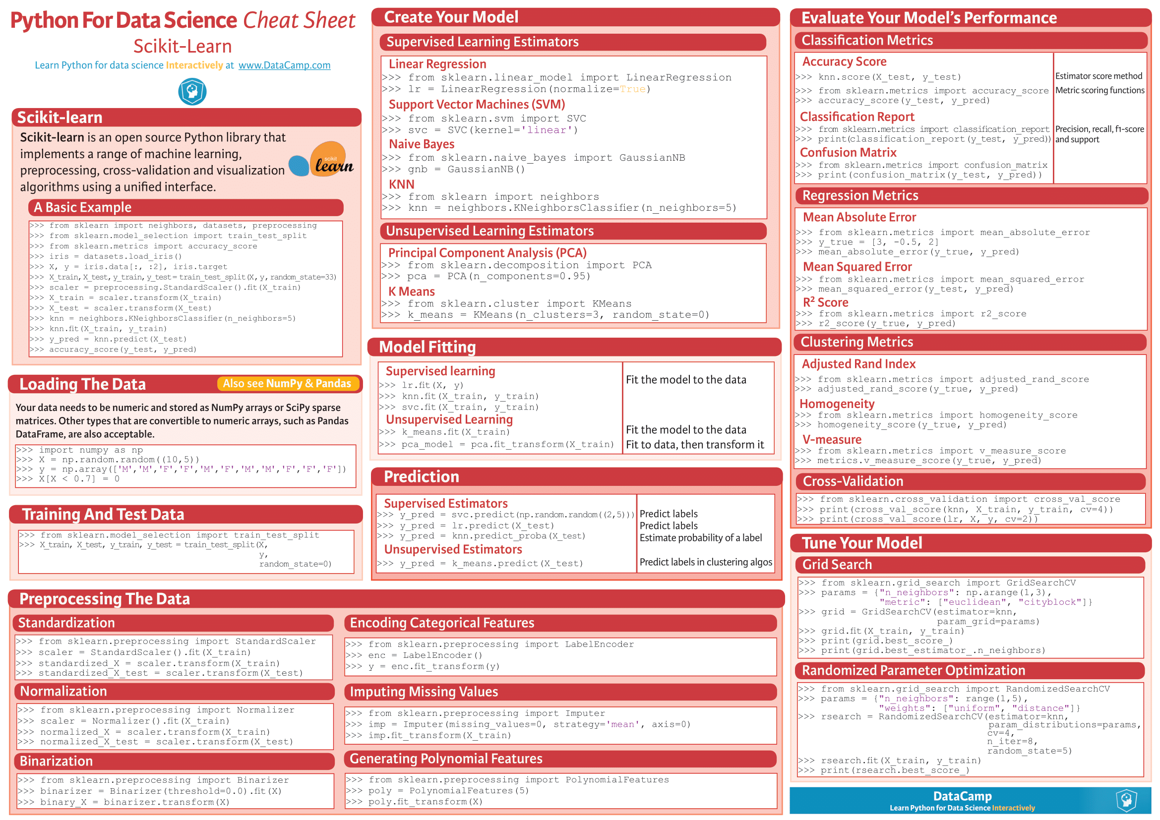 Python cheat sheet datacamp